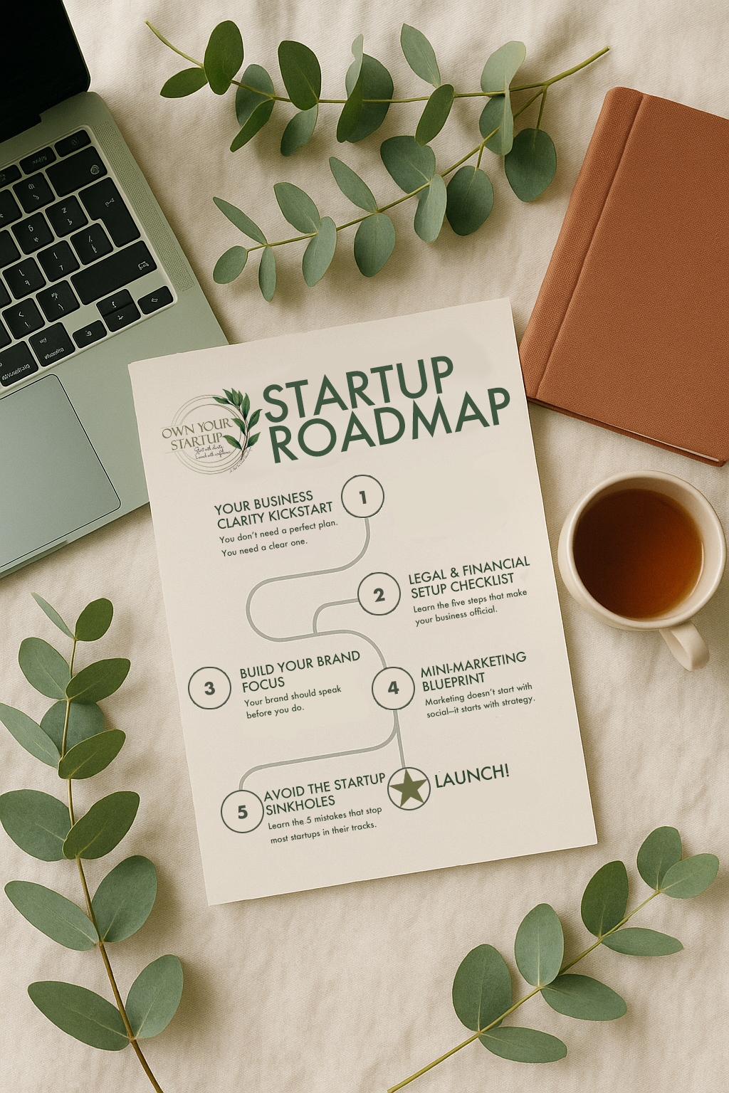 Business-Startup- Roadmap